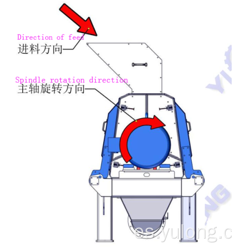 Molino de martillos de madera eficiente Yulong